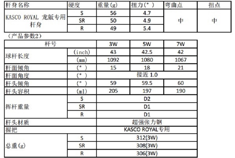 kasco royal 奢华龙版 高尔夫球杆 球道木 fw gr rh #5