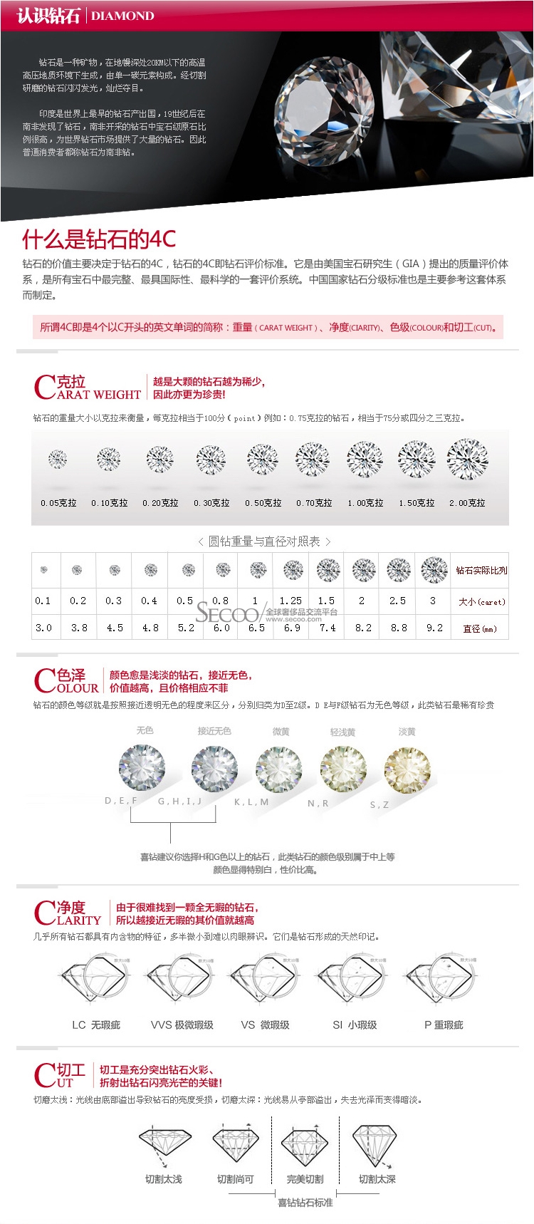 钻石证书上的切工怎么看的(钻石切工证书哪里看是否是3ex)